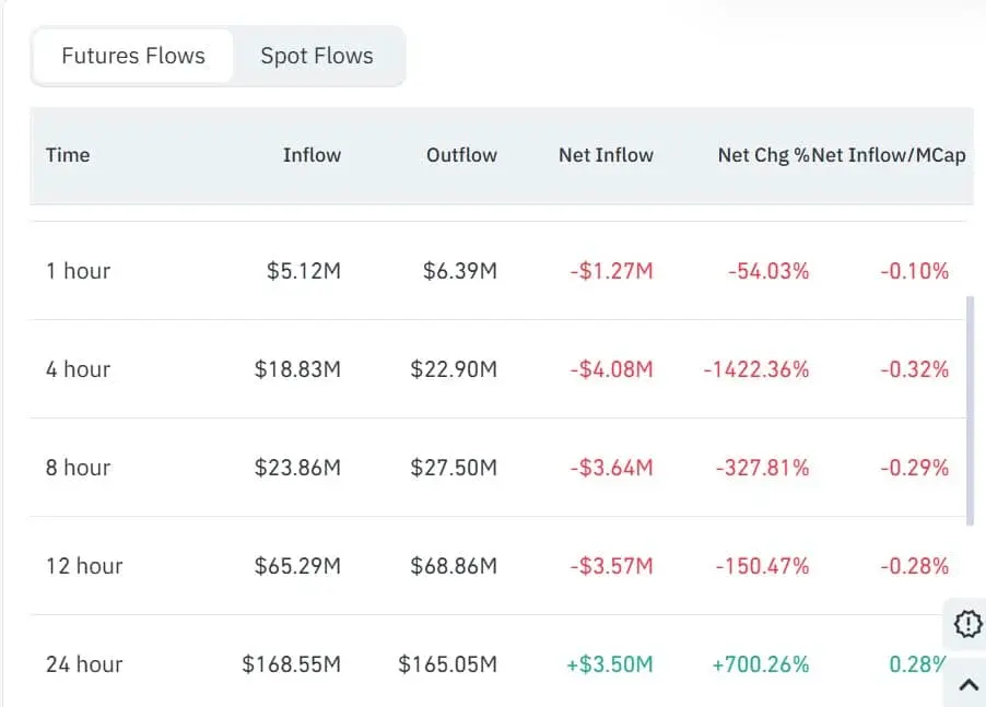 Giá RENDER sẽ tăng lên 3,5 đô la hay giảm xuống 2,1 đô la?
