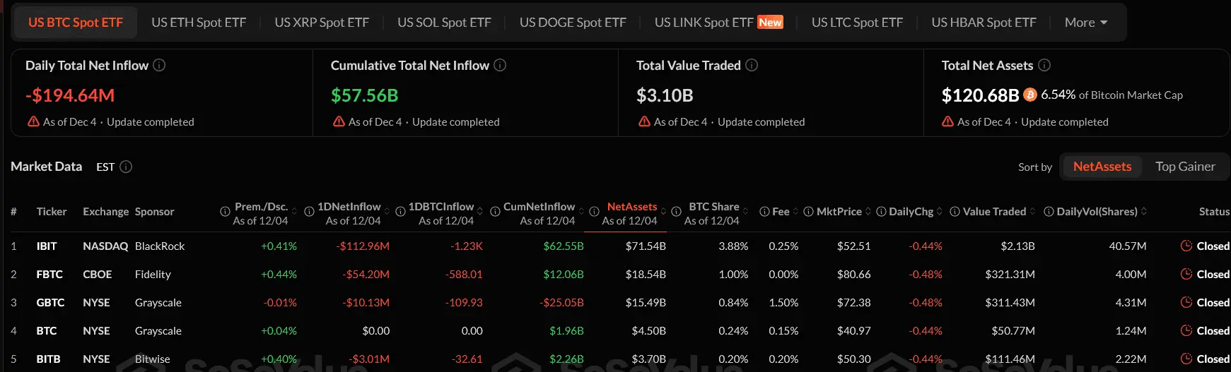 Bitcoin ETF Dashboard