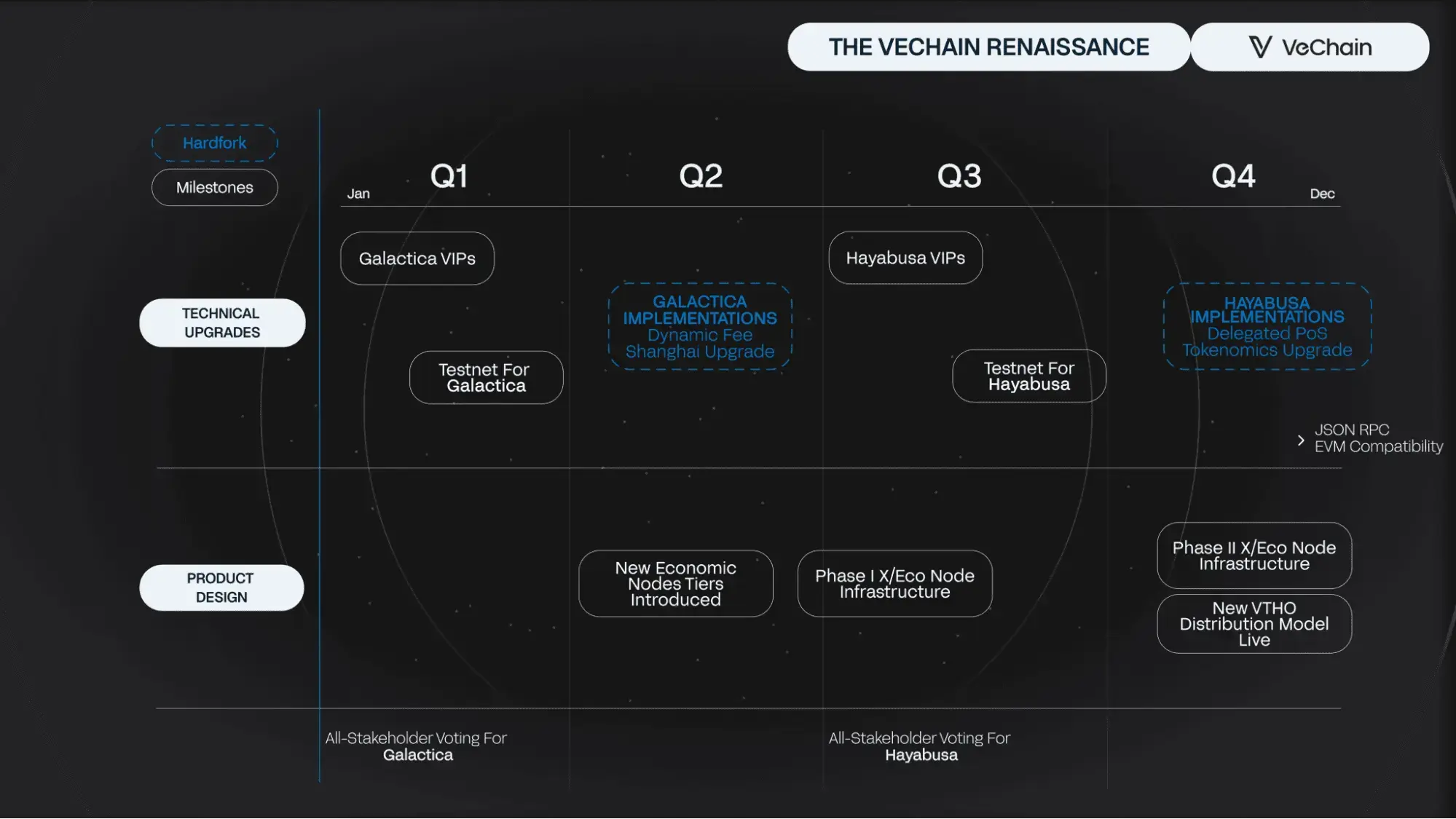 VeChain复兴路线图 (@vechainofficial)
