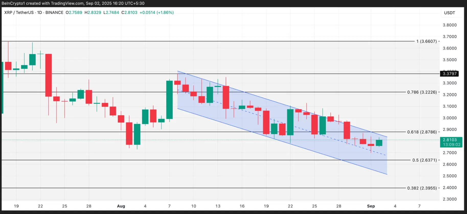 Apa yang diharapkan dari harga XRP pada bulan September