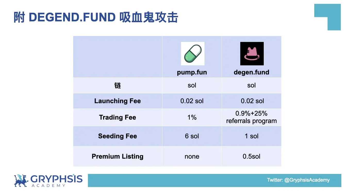 PUMP.FUN giao thức洞察：từ Bonding Curve tính toán đến xây dựng chiến lược lợi nhuận