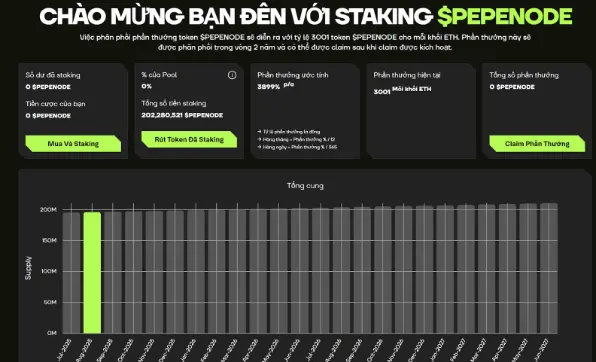 Dòng tiền đổ mạnh vào PEPENODE