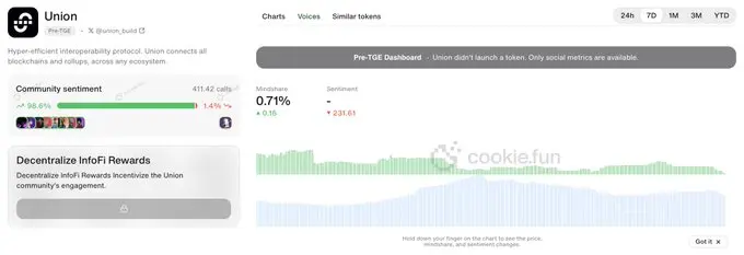 Играй с Cookie Snaps: Твердый интерактивный гид по трём популярным проектам