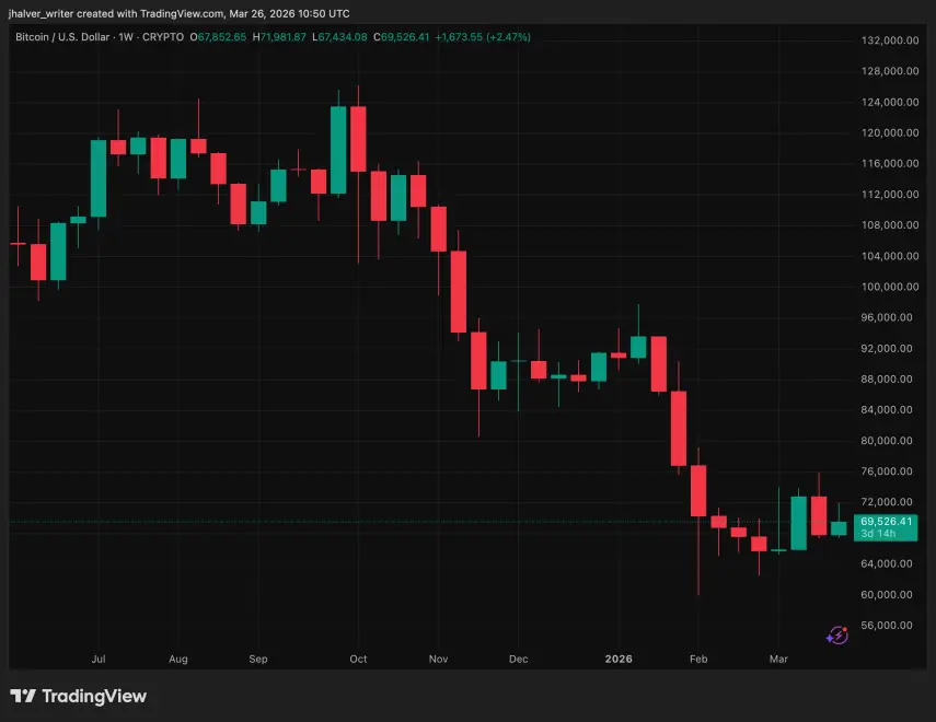 Bitcoin, BTC, BTCUSD