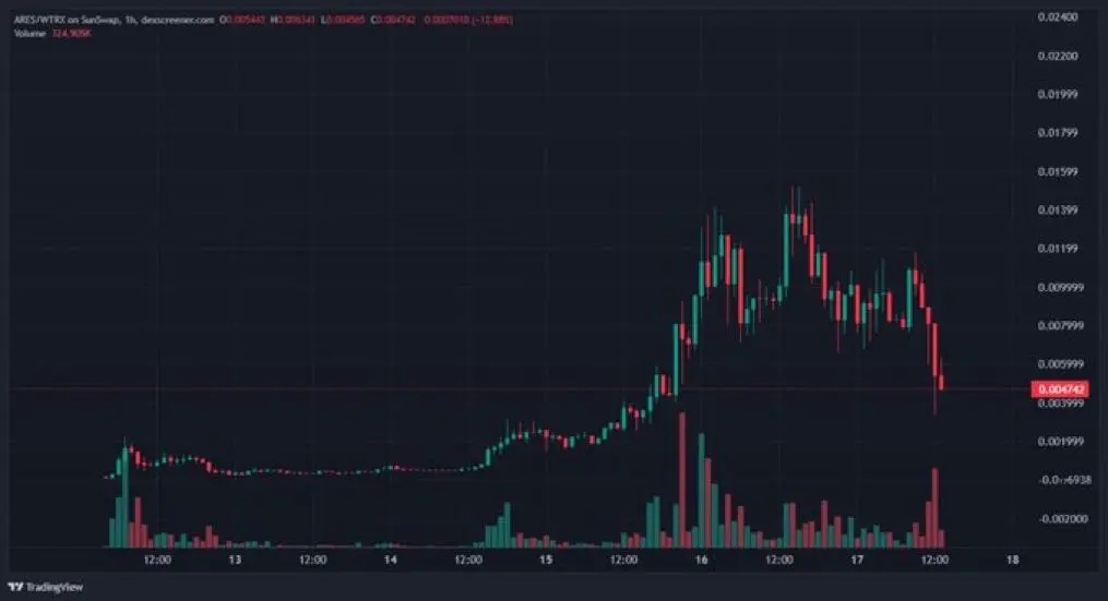 repost-content-media