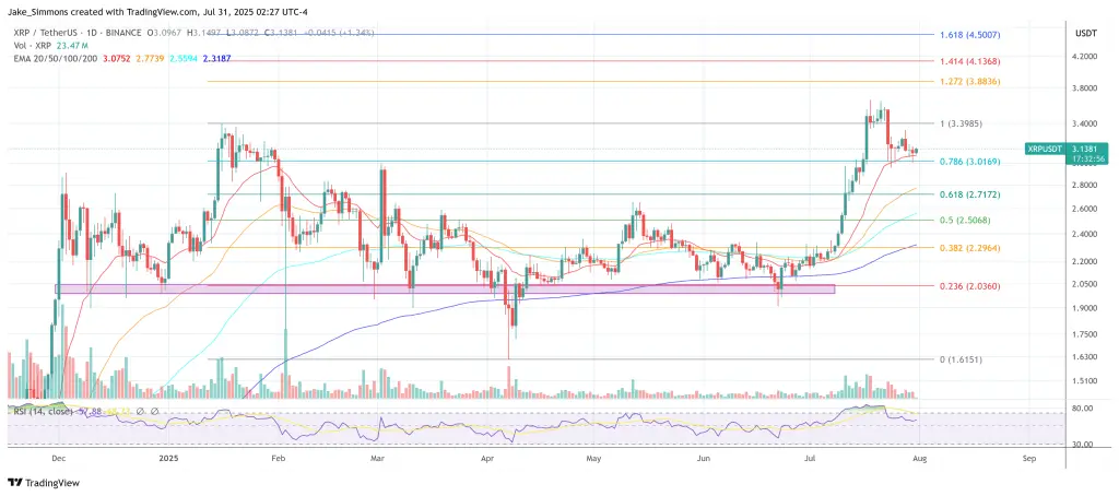 XRP цена