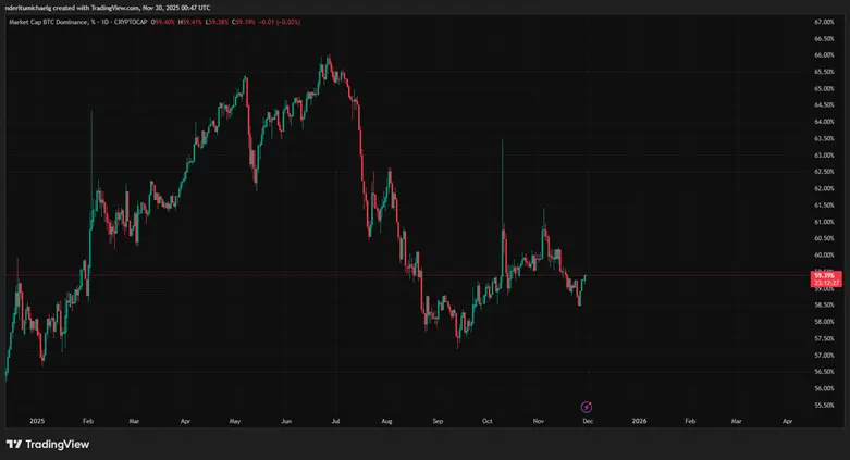Musim Altcoin 2026? Tanda-tanda yang perlu diperhatikan