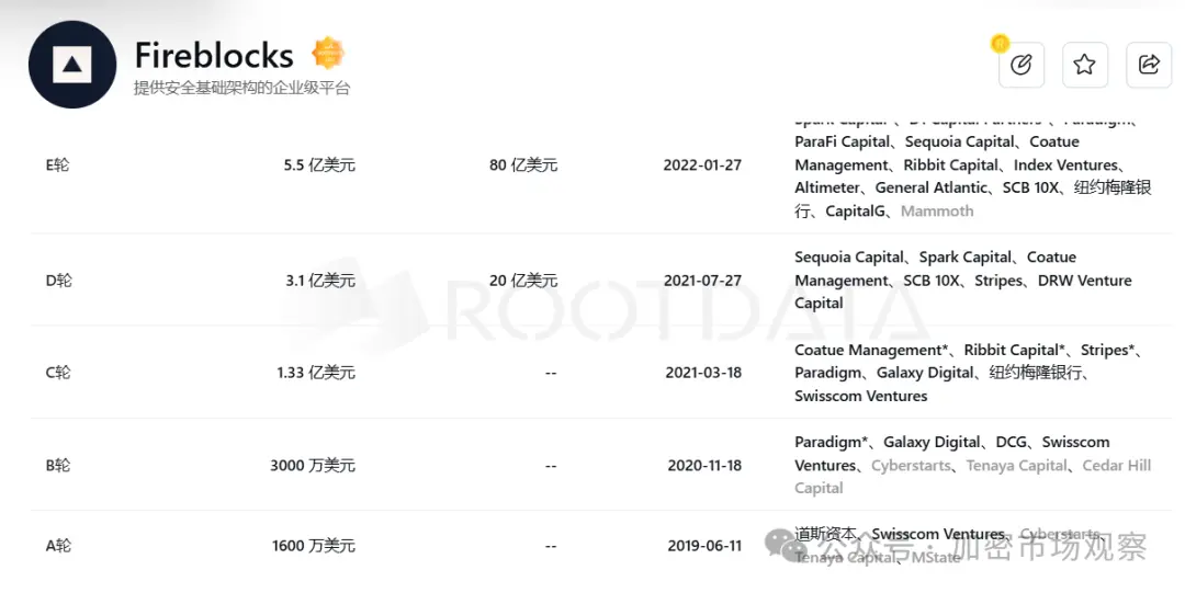 不是本轮行情不好，而是历史上融钱多的项目都"高开低走"