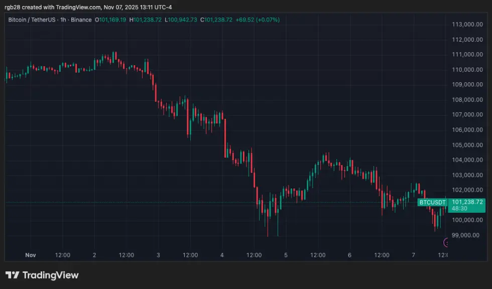bitcoin, btc, btcusdt