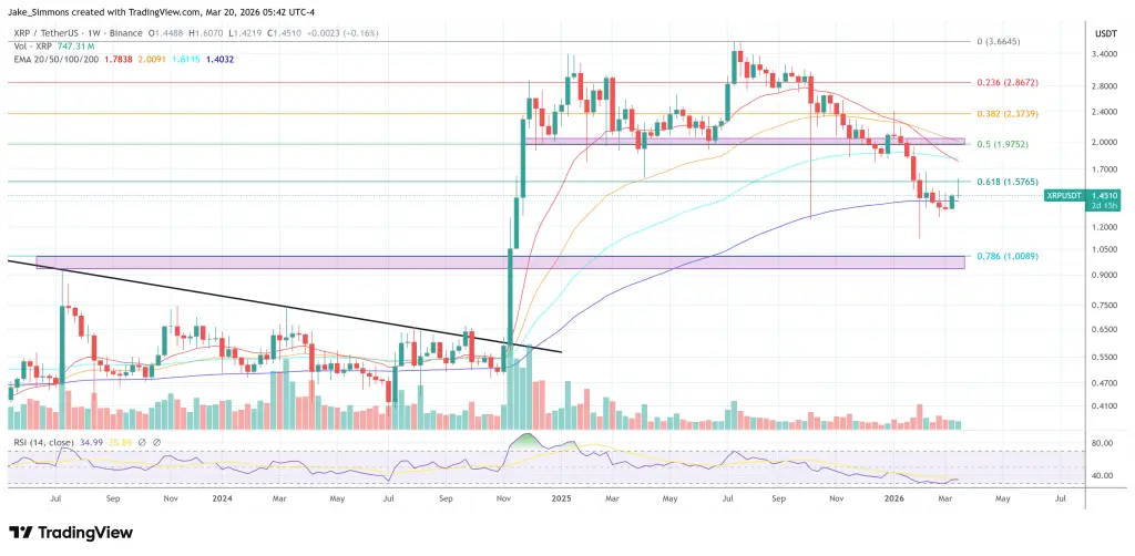 XRP price chart