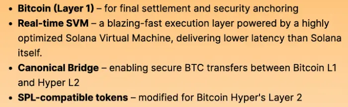 Bitcoin hiper çıkarım