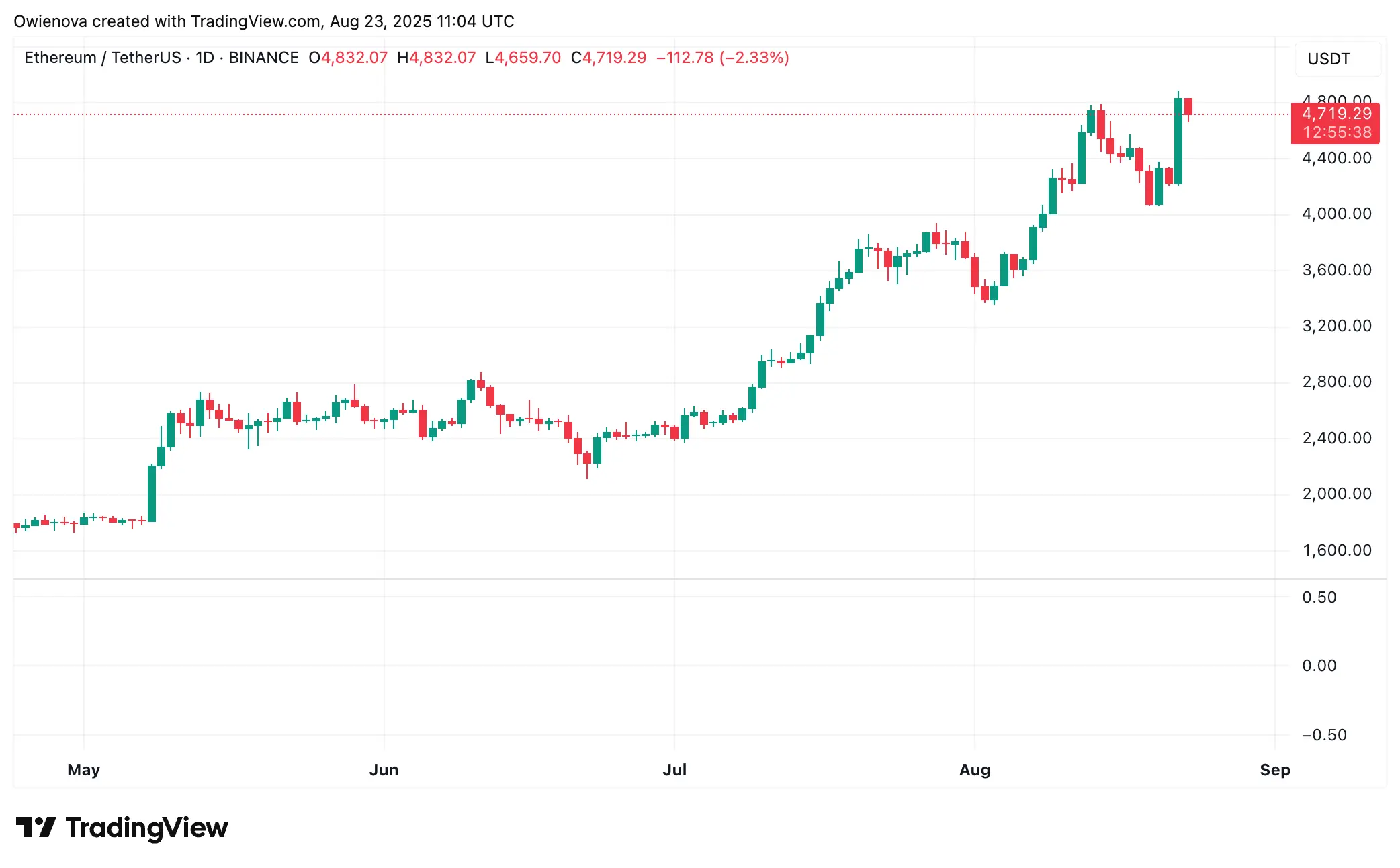 Ethereum