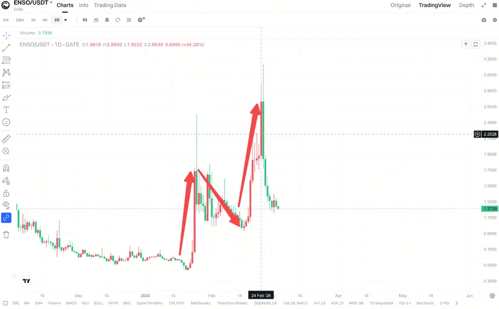 ENSOは2026年初に明確な段階的変動を経験した