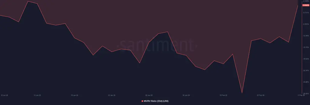 BlackRock Enters the UNI Ecosystem: Are Whales Betting on a Major Uniswap Price Reversal?