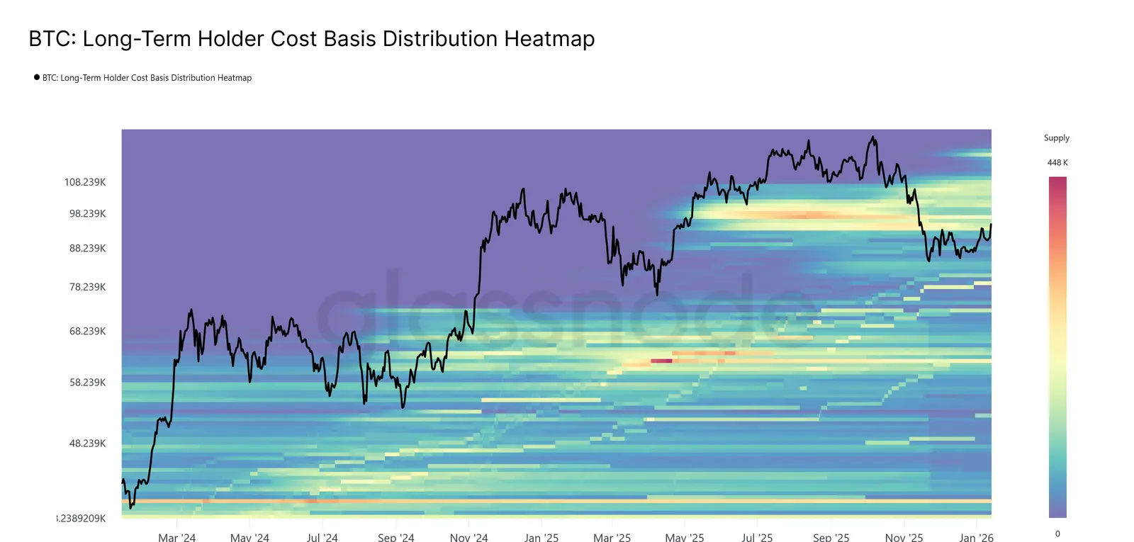 Bitcoin LTH CBD Heatmap