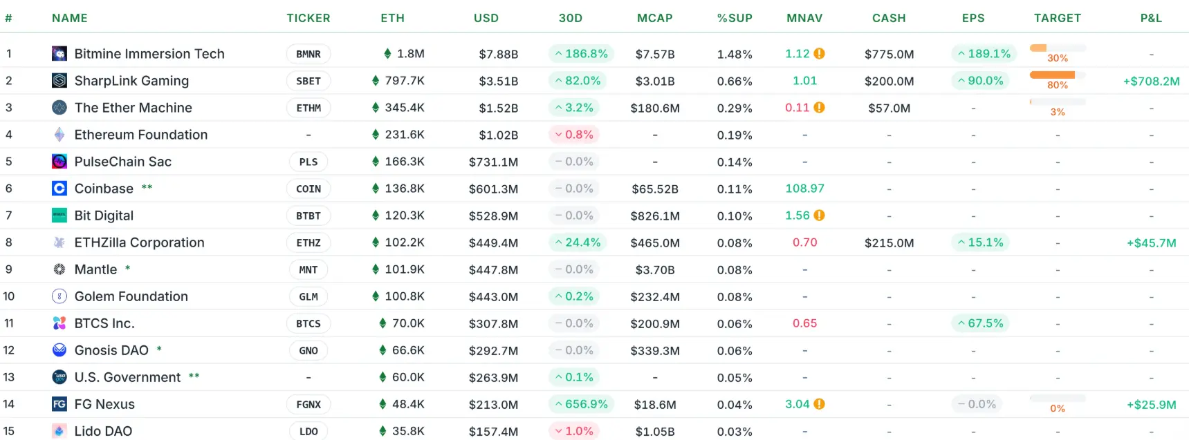 يونفينغ المالية ترتبط بجاك ما لشراء 44 مليون دولار ETH في سياق تطور Web3