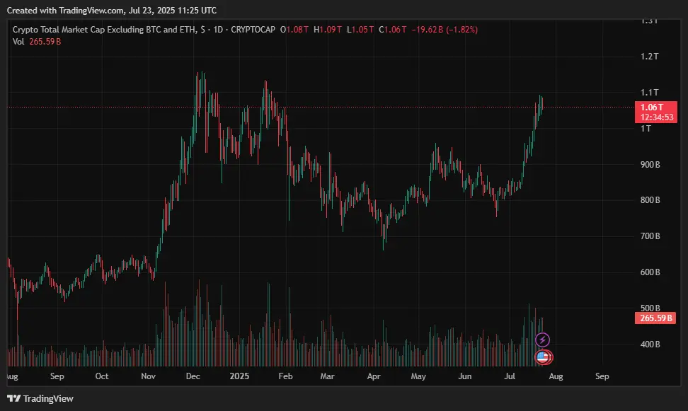 2025年7月に投資するのに最適な暗号 - XRP、HYPE、DOGE、BCH、BONK、PEPE、TRUMP - 8