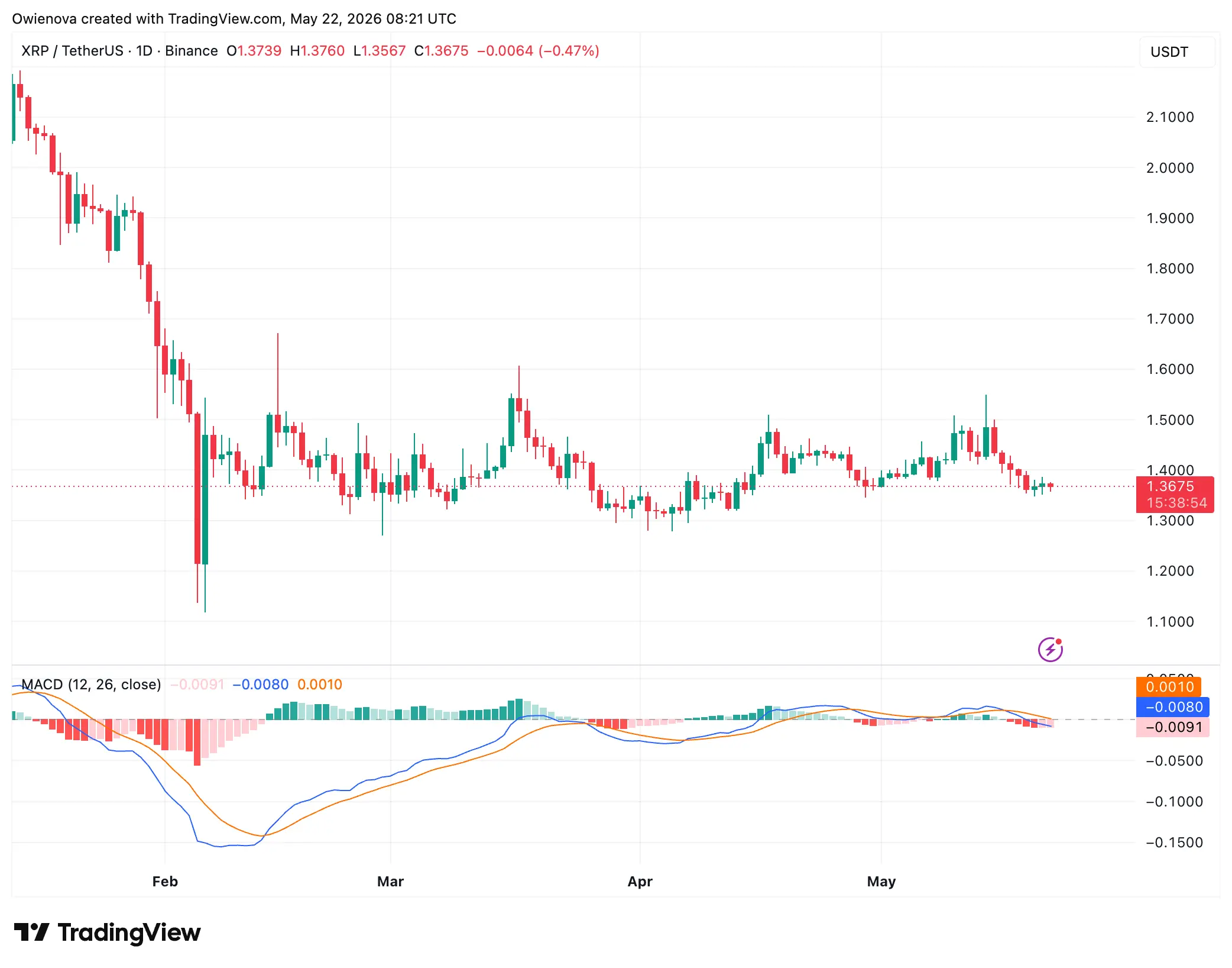 XRP