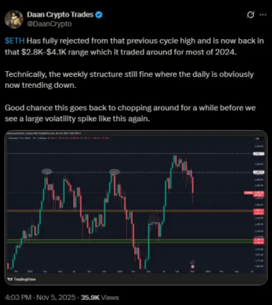 Postingan X dari Daan Crypto Trades yang memproyeksikan $4,1K untuk $ETH.