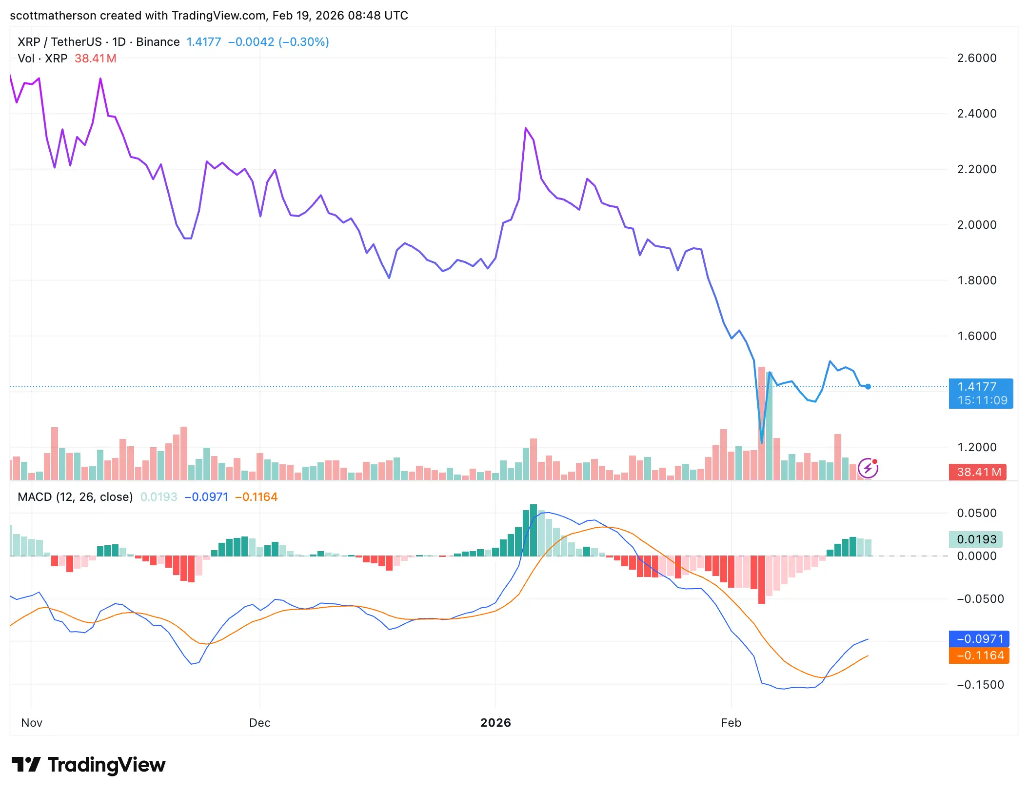 XRP