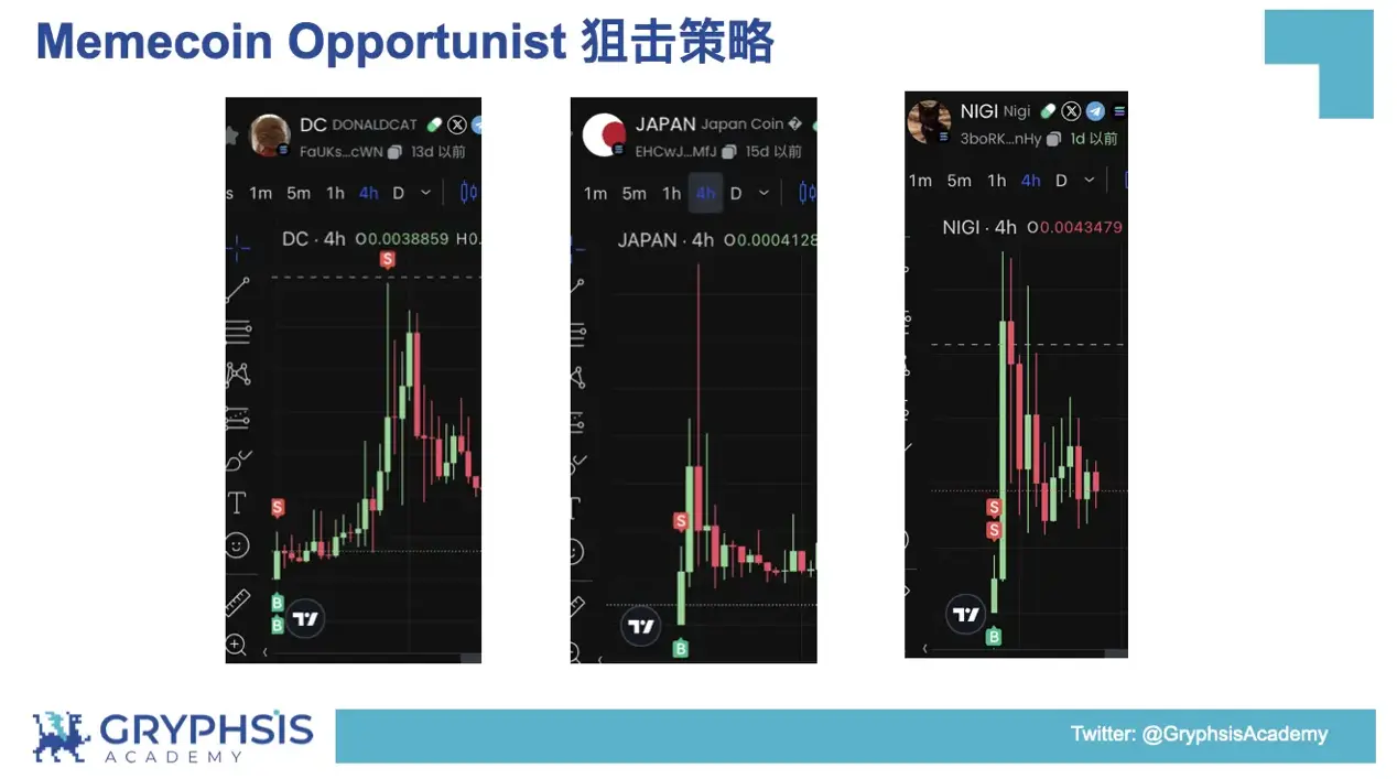 PUMP.FUN giao thức洞察：从Bonding Curve计算到盈利策略构建
