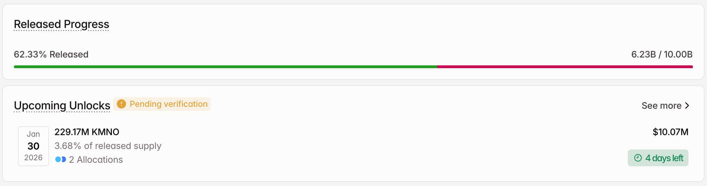 3 token được mở khóa đáng chú ý trong tuần cuối cùng của tháng 1 năm 2026