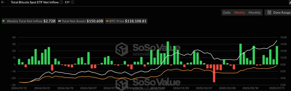 Bản tin hàng tuần CoinW Research (2025.7.7-2025.7.13)
