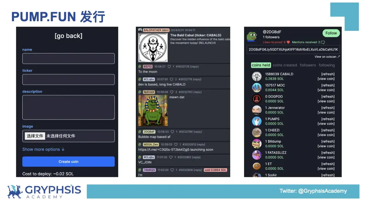 PUMP.FUN protocolo洞察：从Bonding Curve计算到盈利策略构建