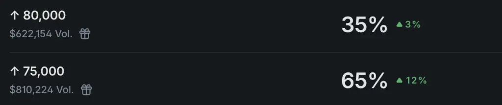 Bitcoin Price Forecast