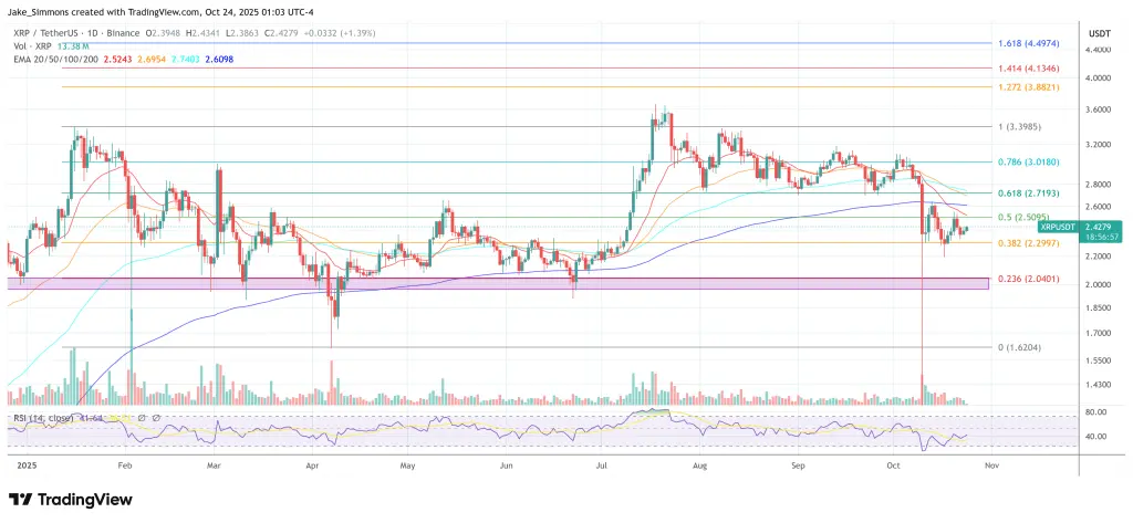 Preço XRP