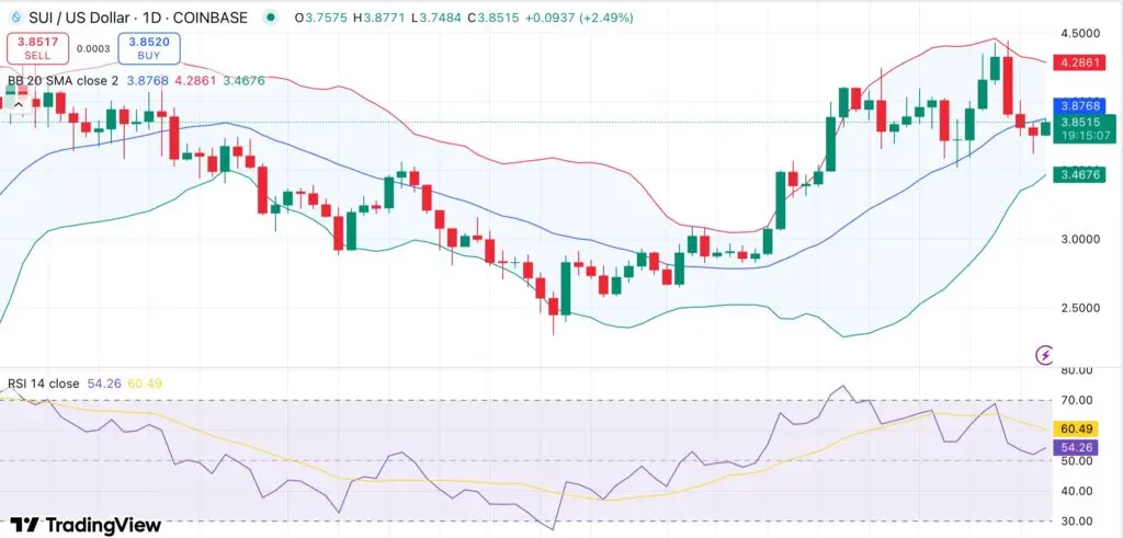 Akan SUI bulls kehilangan tenaga menjelang $128 juta token unlock? - 1