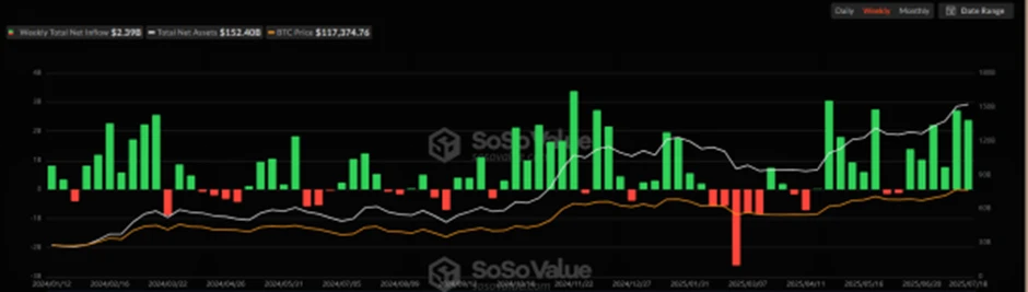 CoinW Research Institute Weekly Report (2025.7.14-2025.7.20 Issue)