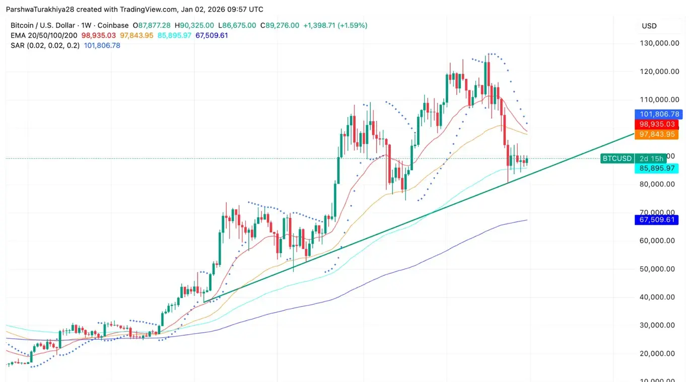 BTC Price Analysis