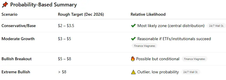 ChatGPT December 2026 Prediction for XRP