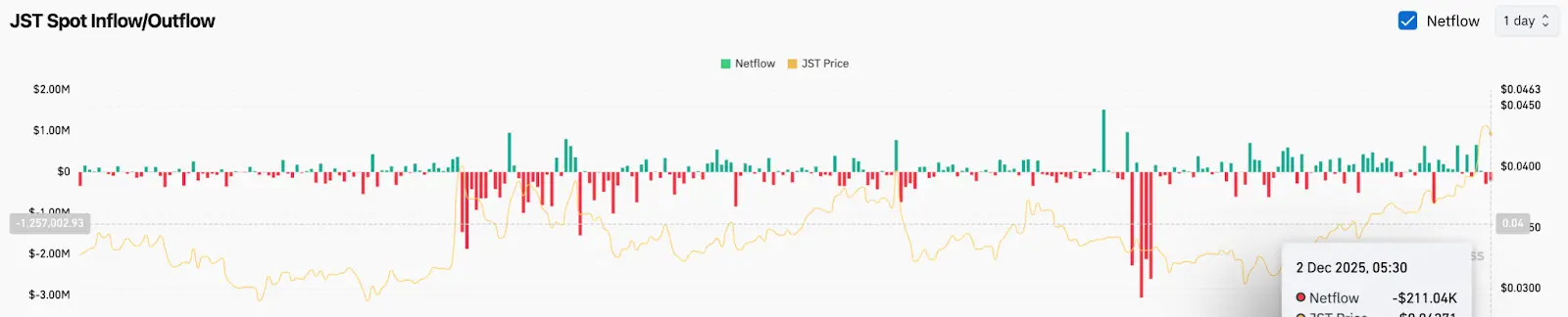 JSTネットフロー