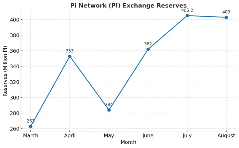 altcoin