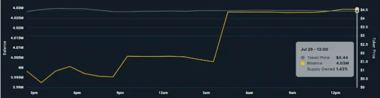 altcoin crypto