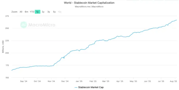 Dünya stabilcoin piyasa değeri grafiği.