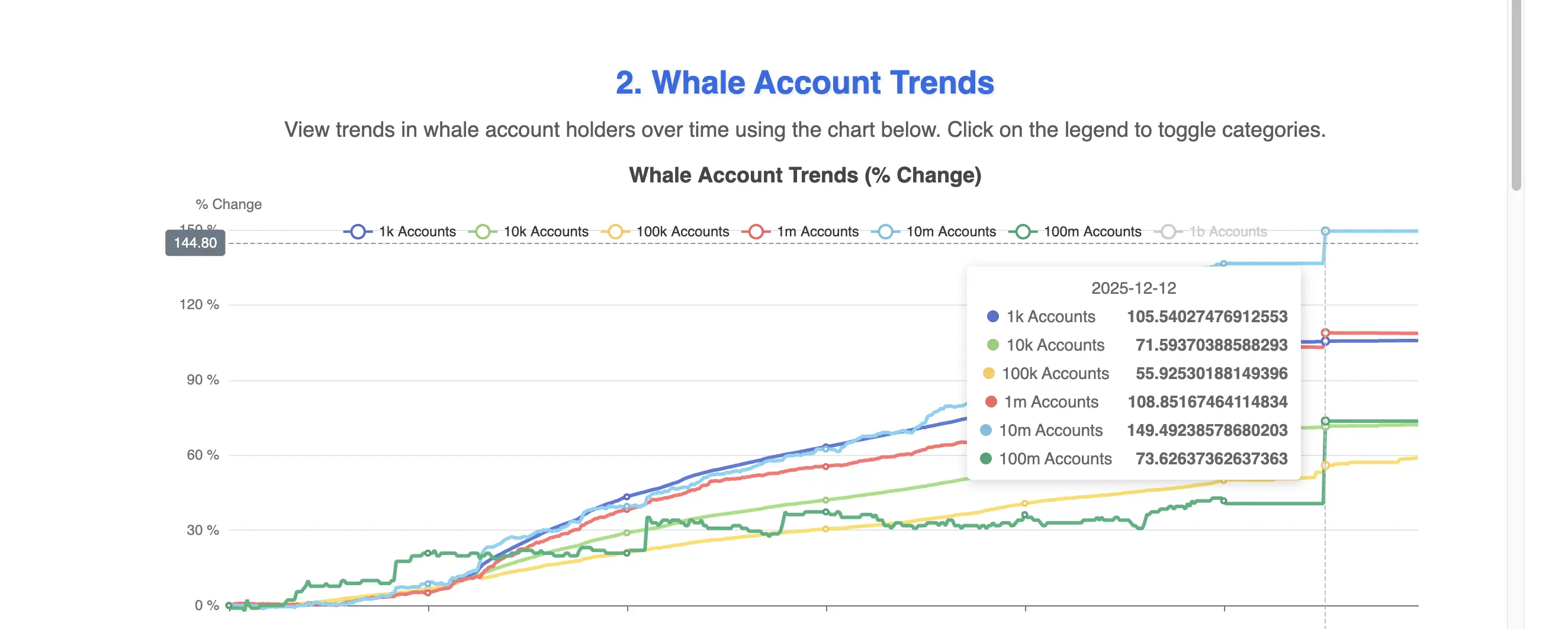 Whale Metrics