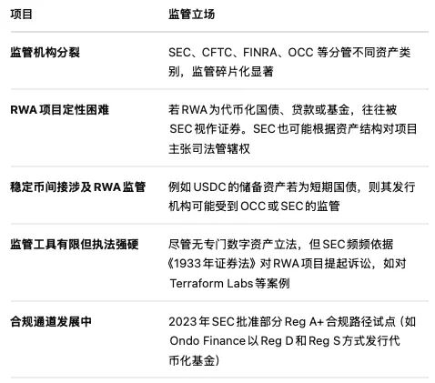 一文讀懂RWA：2025年全球RWA市場趨勢全景分析