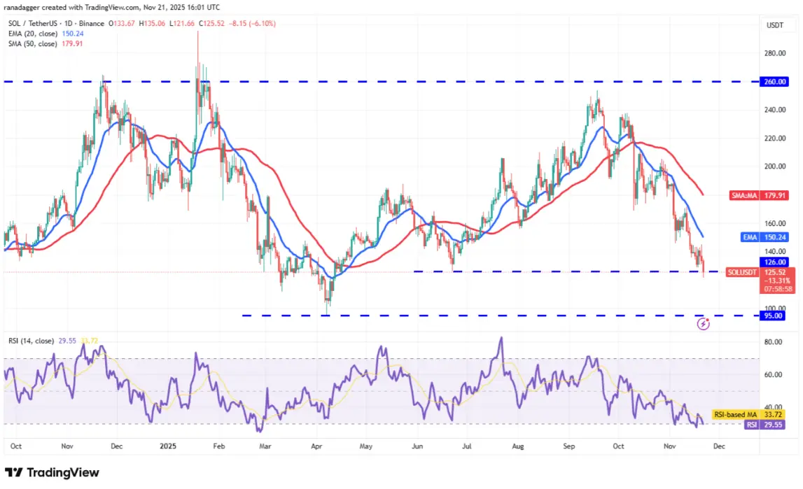 ngay-22-11-phan-tich