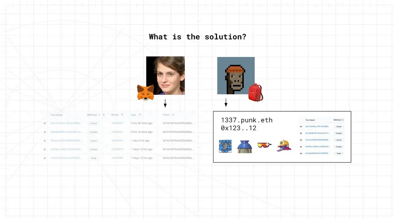¿Cómo transforma el ERC-6551 los NFT en cuentas de Ethereum y cambia las reglas del juego?