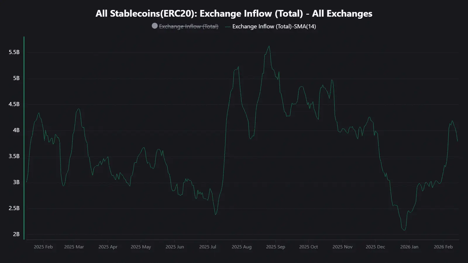Đà tăng trưởng của thị trường altcoin phục hồi về mức "trung lập" - Liệu mùa altcoin sắp đến?