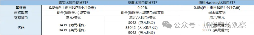 Ada yang senang, ada yang khawatir, ETF kripto Spot di Hong Kong sangat menyedihkan