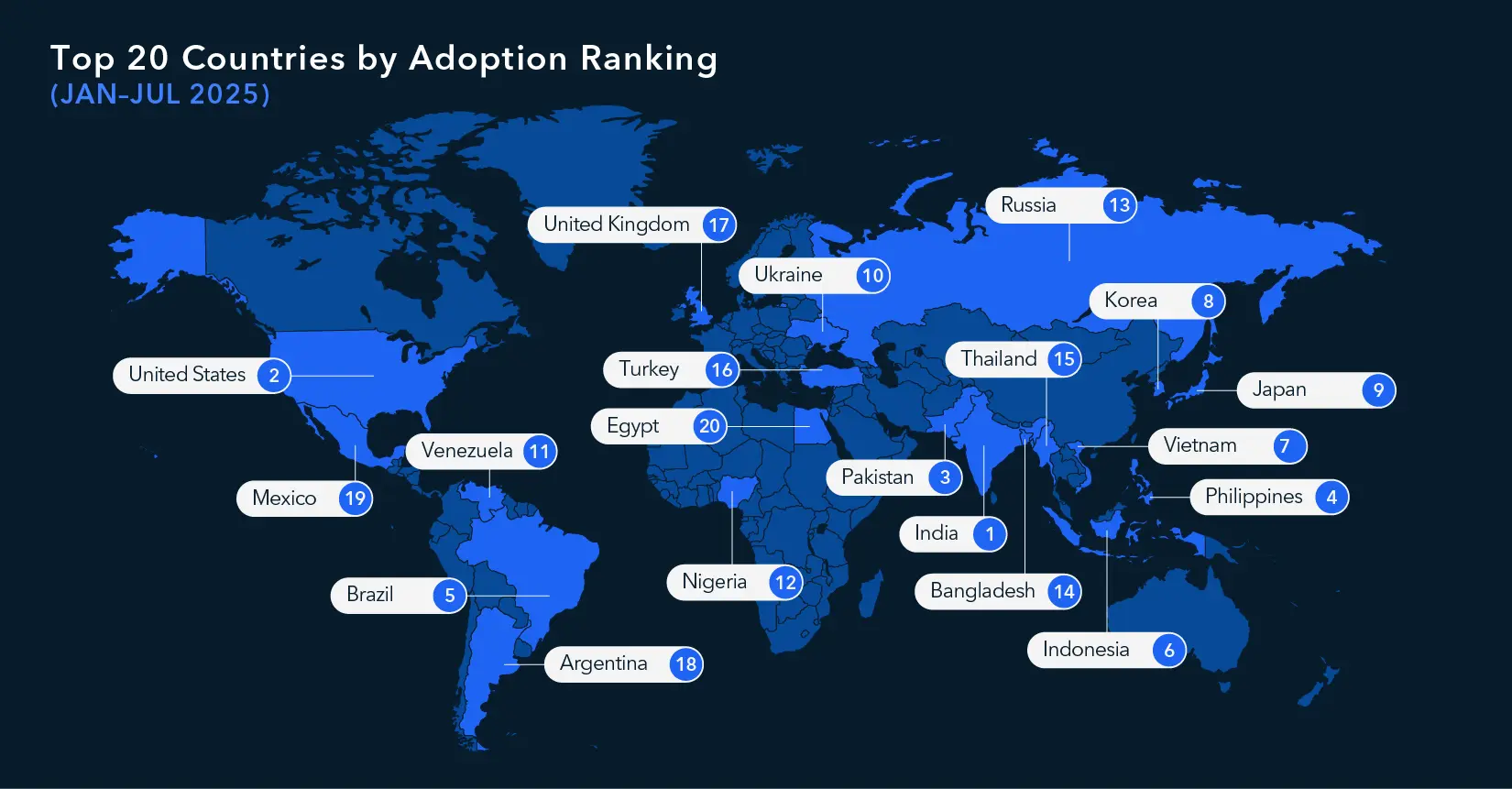 O relatório indica que o uso de criptomoedas nos E.U.A. aumentou 50% este ano