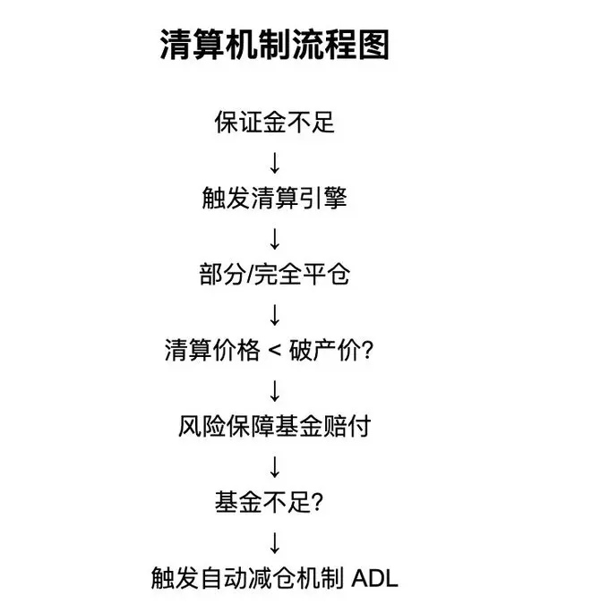 10赌10输？解构永续合约的风险"宿命"与交易所的"不败"之道