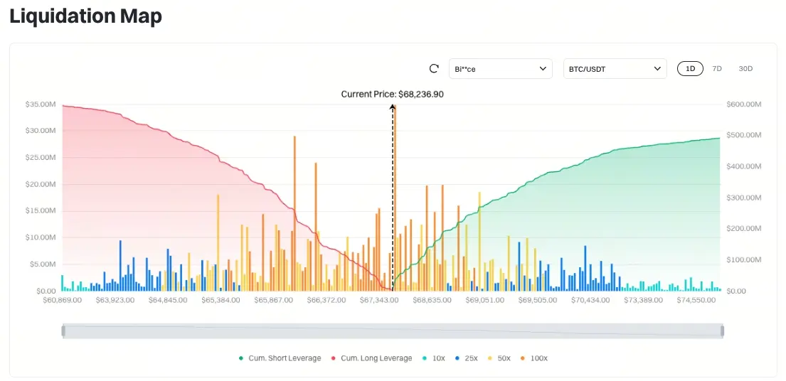 比特幣清算地圖