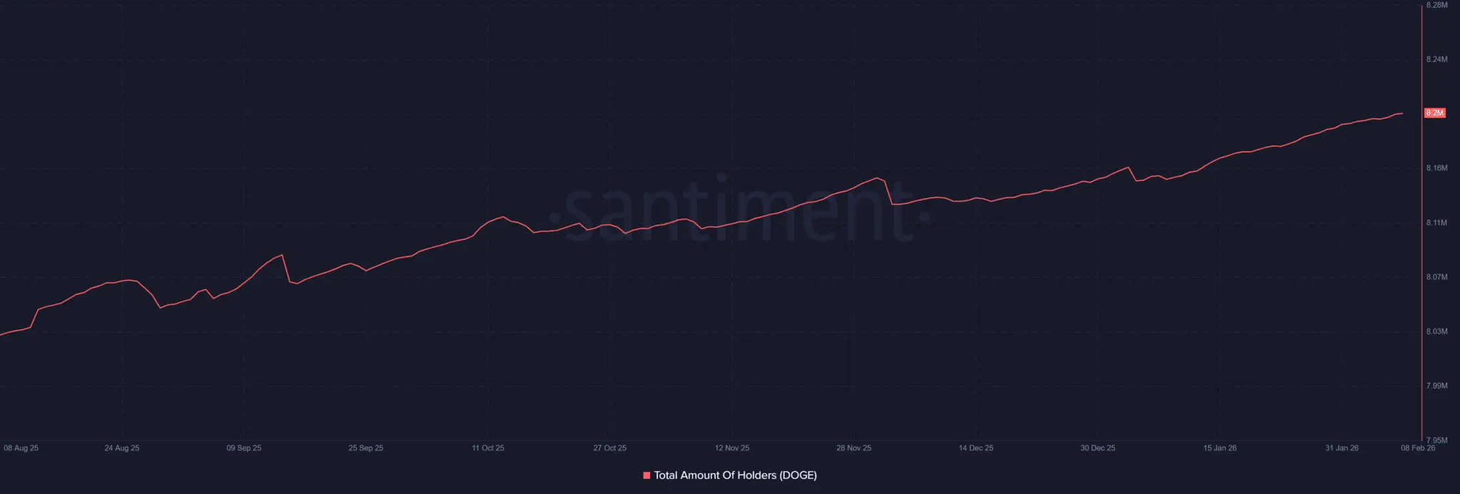 Liệu Dogecoin có thể đạt mức 0,11 đô la khi cụm thanh khoản trị giá 1,63 triệu DOGE hình thành?