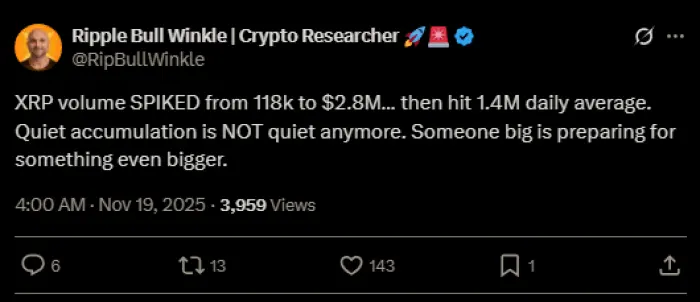 المحلل ريبل بول وينكل يشير إلى شيء كبير بعد زيادة هائلة في $XRP حجم التداول.