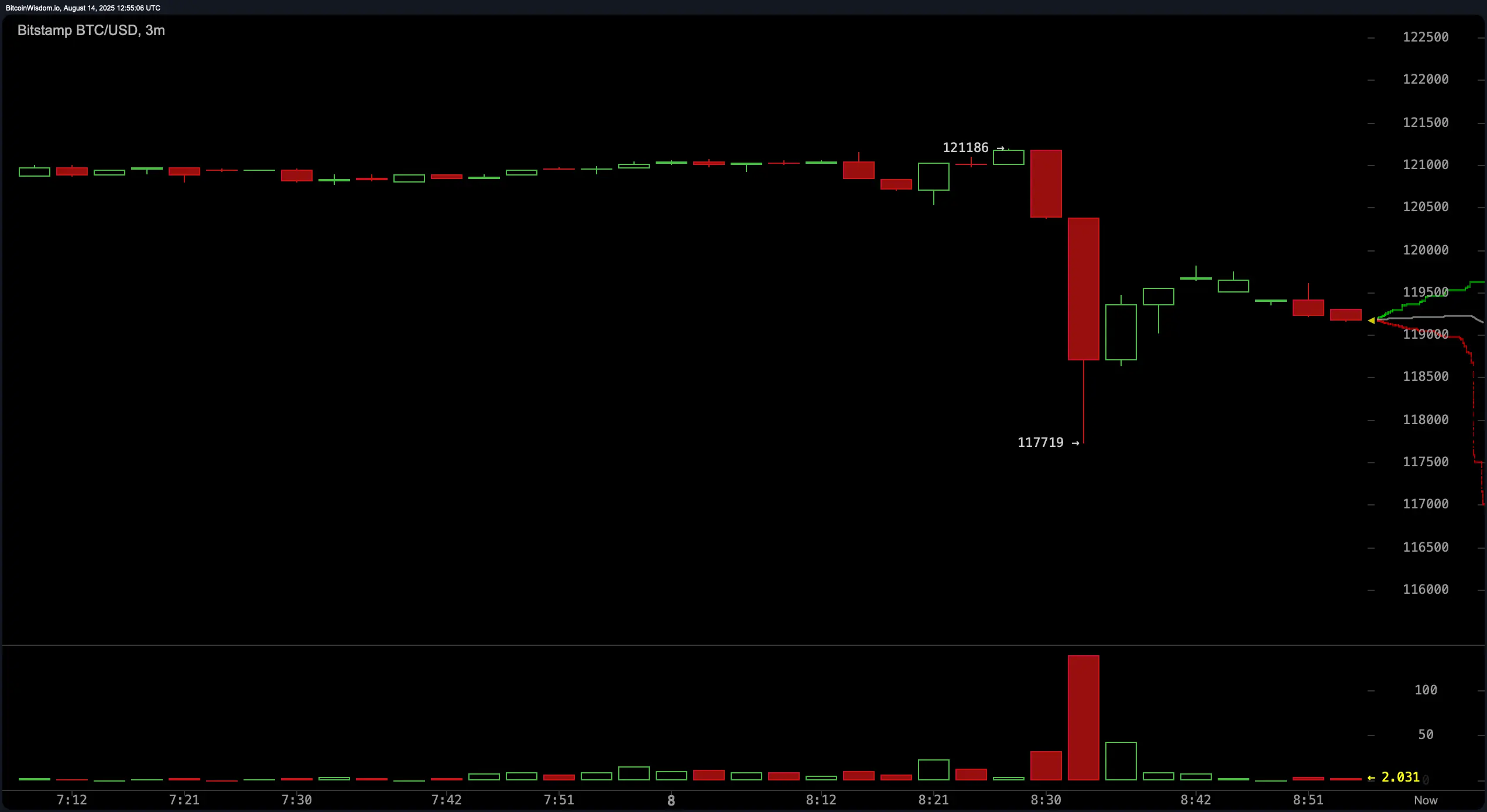 La Volatilidad de Bitcoin Afecta Mientras los Datos PPI Calientes Impulsan el Rally del Dólar